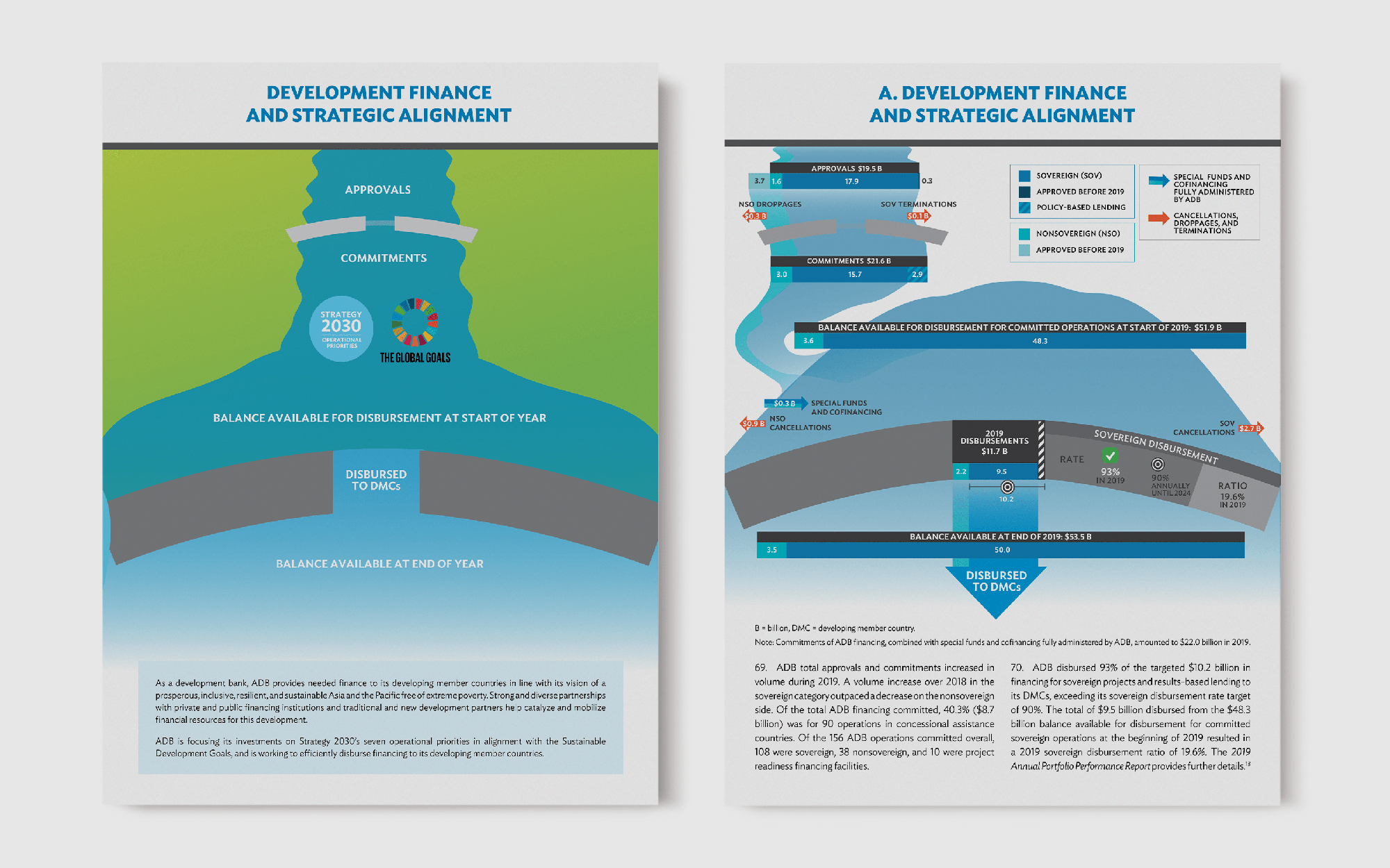 ADB's Development Effectiveness Review Boosting Impact Across Asia ...