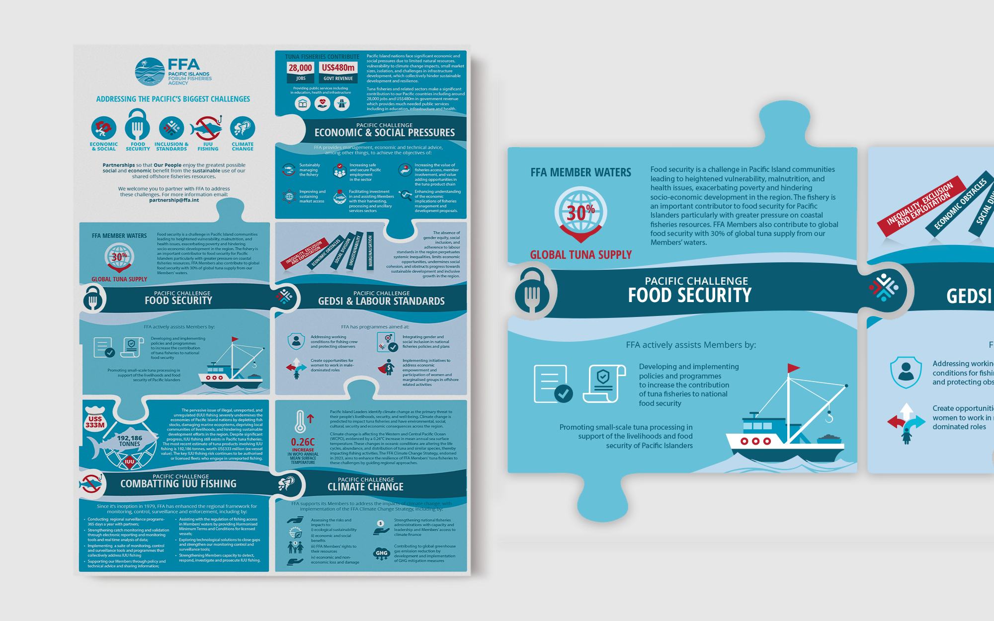 IUU Fishing - The Pacific Success Story